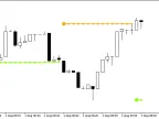BBands_Stop_v1_Alert - MetaTrader 5 Script - MT4/MT5 Resource