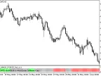 TSD_PP_MACD_FORCE_Ind_v1 - MetaTrader 5 Script - MT4/MT5 Resources