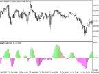 LeManTrendHist - MetaTrader 5 Script | Forex Indicator Download - MT4/MT5 Resources