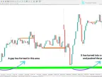 Open Gap + Short (ICT) Indicator Download for MetaTrader 4 - Free - MT4/MT5 Resource