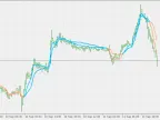 RSI Adaptive EMA Ribbon - MetaTrader 5 Script | Forex Indicator Download - MT4/MT5 Resources