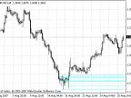 SUPRESMultiFrame - MetaTrader 4 Script | Forex Indicator Download - MT4/MT5 Resources