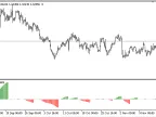 Swing_Shift - MetaTrader 5 Script | Forex Indicator Download - MT4/MT5 Resources