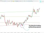 Machine Learning Trendline Cluster Indicator MT5 Download – Free – [TFlab] | Forex Indicator Download – MetaTrader 5 Resource