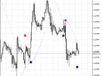 BrakeParb - indicator for MetaTrader 5 - MT4/MT5 Resources