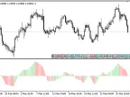 Customized_Awesome_Oscillator - MetaTrader 5 script
