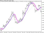 Exp_ColorX2MA_Digit - MetaTrader 5 Expert - MT4/MT5 Resources
