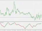 Ehlers Fisher Transform - MetaTrader 5 Script | Forex Indicator Download - MT4/MT5 Resources