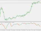 McClellan Sum Index - Smoother - MetaTrader 5 Script | Trading Script Download - MT4/MT5 Resources