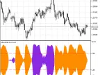 UltraXMA - MetaTrader 5 Script | Forex Indicator Download - MT4/MT5 Resources