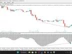Excellent Divergence Oscillator - MetaTrader 5 Script | Forex Indicator Download - MT4/MT5 Resources