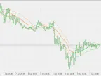 Historical Volatility Bands - High/Low - MetaTrader 5 Script | Trading Script Download - MT4/MT5 Resources
