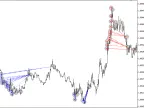 Forex Fraus (M1) - MetaTrader 4 Expert | Forex Indicators Download - MT4/MT5 Resources