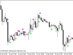 i-sig - MetaTrader 5 Script | Forex Indicator Download - MT4/MT5 Resources - MetaTrader 5 Resources