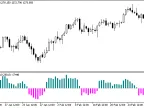 OscSAR_Histogram - MetaTrader 5 Script | Forex Indicator Download - MT4/MT5 Resources