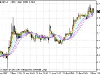 RoundPrice-Ext - MetaTrader 4 Script | Forex Indicator Download - MT4/MT5 Resources