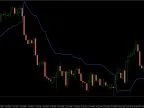RSI Stop Loss and Reversal Indicator - MetaTrader 4 Script | Forex Indicator Download - MT4/MT5 Resources