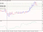 DeMarker TBD - MetaTrader 5 Expert | Forex Indicator Download - MT4/MT5 Resources