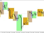 Market Sessions - MetaTrader 4 Scripts | Forex Indicator Downloads - MT4/MT5 Resources - MetaTrader 5 Resources