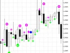 ytg_Japan_Candles - MetaTrader 5 Script | Forex Indicators Download - MT4/MT5 Resources