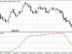 Double Stochastic Indicator - MetaTrader 5 Script | Forex Indicator Download - MT4/MT5 Resources - MetaTrader 5 Resources