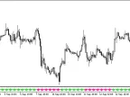 Skyscraper_Fix_Signal - MetaTrader 5 Script - MT4/MT5 Resources
