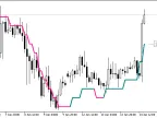 Color_PEMA_Digit_HTF - MetaTrader 5 Script - MT4/MT5 Resource