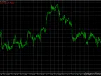 Highest Highs and Lowest Lows - MetaTrader 4 Script | Trading Script Download - MT4/MT5 Resources