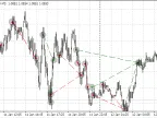 Drawing MQL signals - MetaTrader 4 script | Trading script download - MT4/MT5 resources