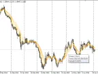 Guppy (Long and Short) - MetaTrader 4 Script | Forex Indicators Download - MT4/MT5 Resources