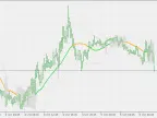 Bollinger Bands Squeeze - MetaTrader 5 Script | Forex Indicator Download - MT4/MT5 Resources - MetaTrader 5 Resources