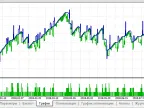 Proffessor v3 - MetaTrader 5 Expert | MT5 EA Download - MetaTrader 5 Resources