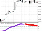Exp_QQECloud - MetaTrader 5 Expert | Forex Indicator Download - MT4/MT5 Resources