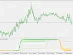 Ehlers Fisher Transform of rsi (OMA) - MetaTrader 5 Script - MT4/MT5 Resources
