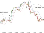 Keltner Channel Indicator Free Download for MetaTrader 5 | Forex Indicator Download - MT4/MT5 Resource