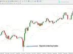 HL Cross on WPR indicator in MetaTrader 4 - Free download [TradingFinder]