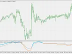 Simple Deceleration Oscillator - MetaTrader 4 Script | Forex Indicator Download - MT4/MT5 Resources
