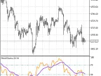 PriceVSwma - MetaTrader 5 Script | Forex Indicator Download - MT4/MT5 Resources