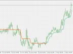 Super Trend - Simple - MetaTrader 5 Script | Trading Script Download - MT4/MT5 Resources