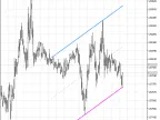 AutoTrendLinien - MetaTrader 5 Script | Forex Indicator Download - MT4/MT5 Resources
