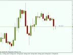 Simple Timer Next Candle - MetaTrader 5 Script | Trading Script Download - MT4/MT5 Resources