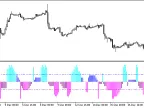 AroonOscillator_Histogram - MetaTrader 5 Script - MT4/MT5 Resources