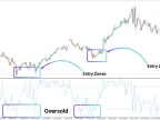 Williams %R Indicator for MetaTrader 4 - Free | Forex Indicator Download - MT4/MT5 Resource
