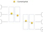Renko Levels - MetaTrader 5 Script | Forex Indicator Downloads - MT4/MT5 Resources - MetaTrader 5 Resources
