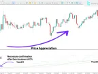 Complete Stochastic Indicator Download for MT5 - Free - [TFlab] | Forex Indicator Download - MetaTrader 5 Resource