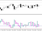 InvertBar_Plus - MetaTrader 5 Script | Trading Script Download - MT4/MT5 Resources