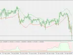 Asymmetric Band Oscillator - MetaTrader 5 Script | Forex Indicator Download - MT4/MT5 Resources