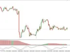 MT4 Forex Trading Strategy: TSI MACD and Scalper Dream Strategy MT4 Forex Trading Strategy: TSI MACD and Scalper Dream Strategy