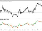 BW_Zone_Trading - MetaTrader 5 Script | Forex Indicator Download - MT4/MT5 Resources