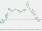 Standard Deviation Ratio Adaptive EMA - MetaTrader 5 Script | Forex Indicator Download - MT4/MT5 Resources